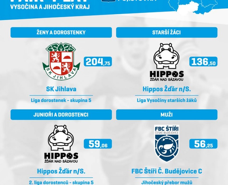 Dorostenci a starší žáci nejslušnější na Vysočině / banner-fair-play.jpg